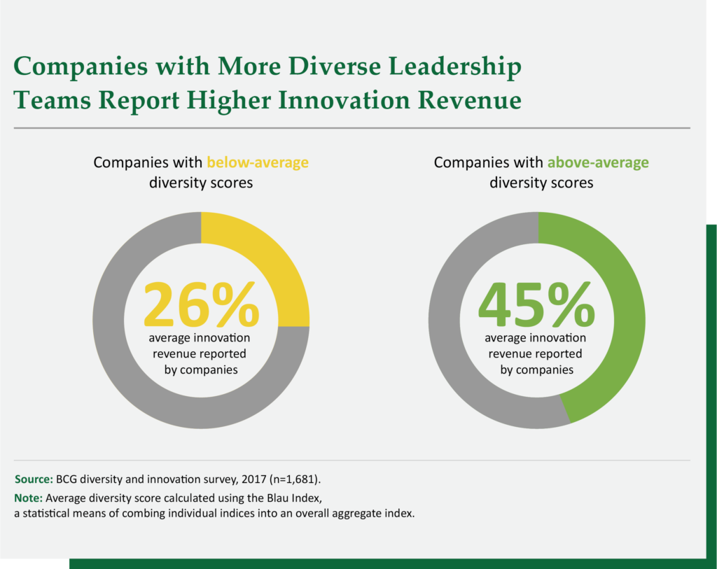 kincannon-reed-diverse-workforce-leadership