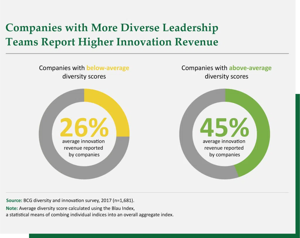 kincannon-reed-diverse-workforce-leadership