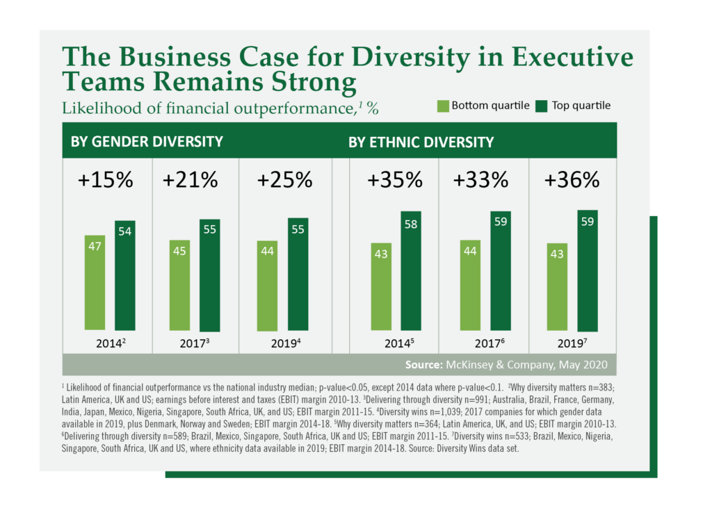 kincannon-reed-diverse-workforce-business-case