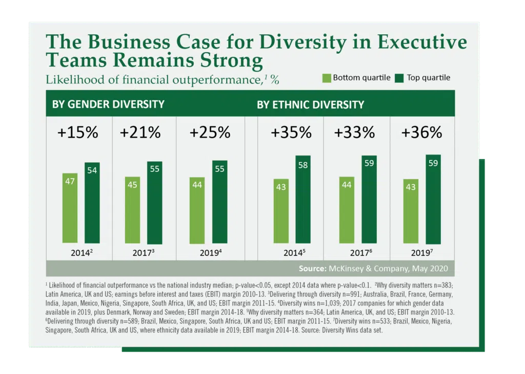 kincannon-reed-diverse-workforce-business-case