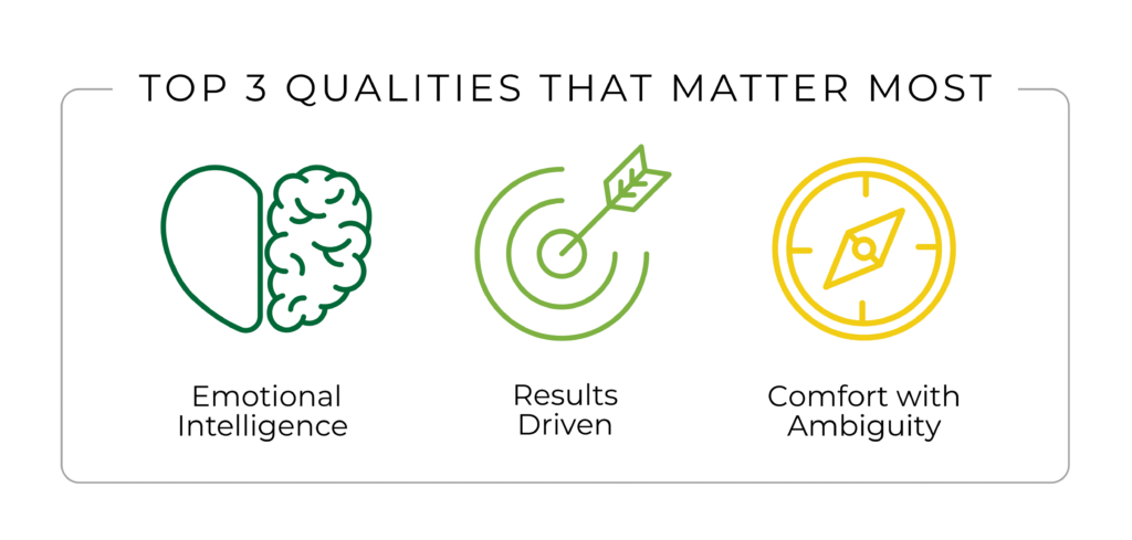 The top three leadership qualities that matter most now: emotional intelligence, being results driven, and comfort with ambiguity.