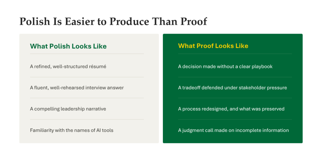 Two-column comparison contrasting signals of candidate polish — a refined résumé, a rehearsed interview answer, a compelling narrative, familiarity with AI tool names — against signals of proof: a decision made without a playbook, a tradeoff defended under pressure, a process redesigned, a judgment call made on incomplete information.