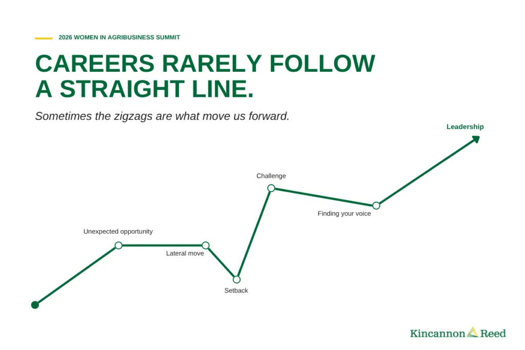 Line graph titled “Careers rarely follow a straight line” from the 2026 Women in Agribusiness Summit. A zigzagging career path moves through an unexpected opportunity, a lateral move, a setback, a challenge and finding your voice before rising to leadership. Kincannon & Reed logo in the corner.