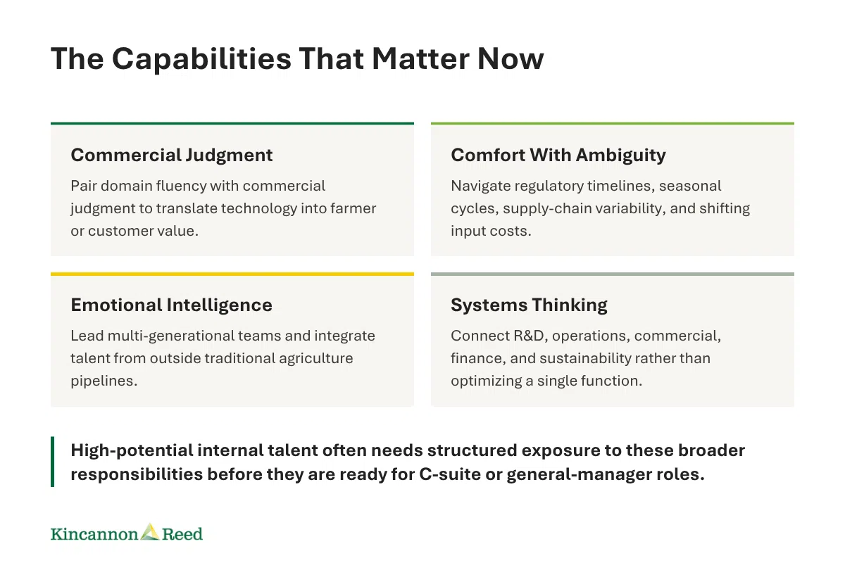 Four leadership capabilities that matter now in agriculture: commercial judgment, comfort with ambiguity, emotional intelligence, and systems thinking.